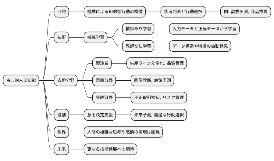 古典的人工知能とは