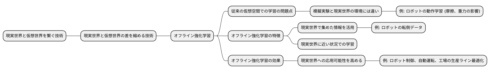 現実と仮想の橋渡し