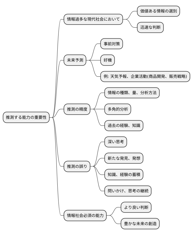 推定の重要性