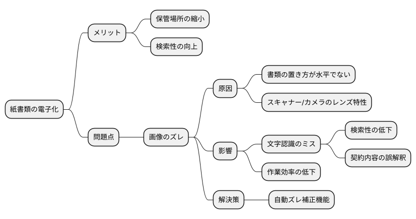 書類のデジタル化でありがちな問題