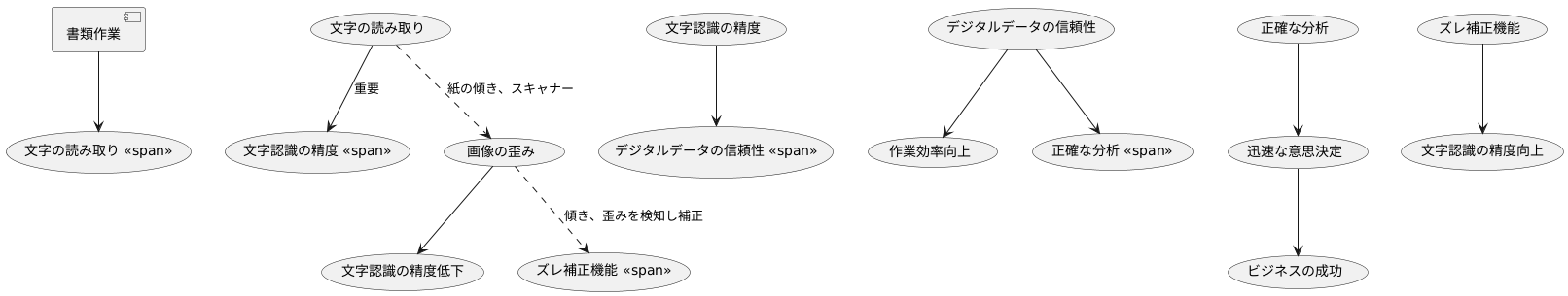 正確な文字認識を実現