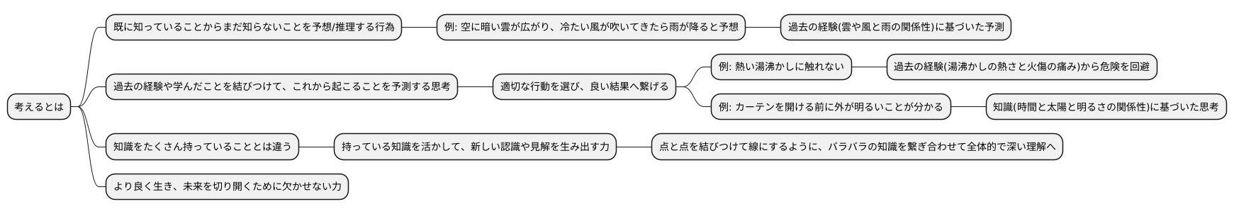 推論とは何か