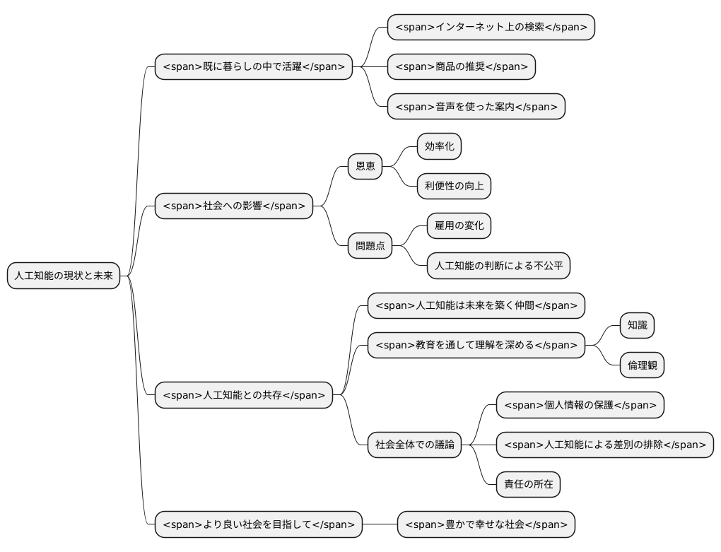 未来社会におけるAIとの共存