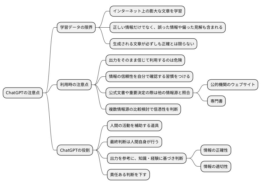 情報源と正確性