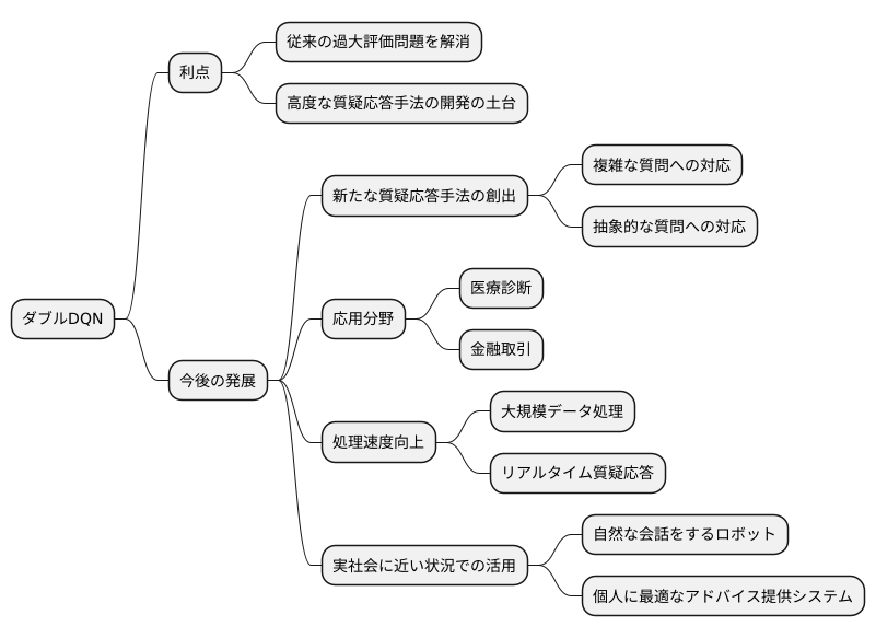 今後の展望