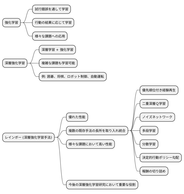 はじめに