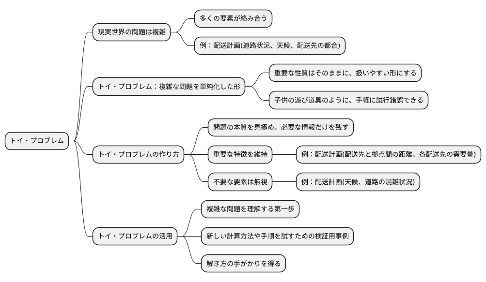 トイ・プロブレムとは