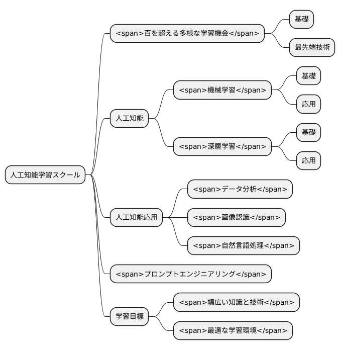 豊富な講座