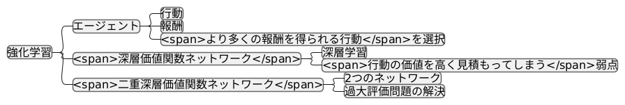 はじめに
