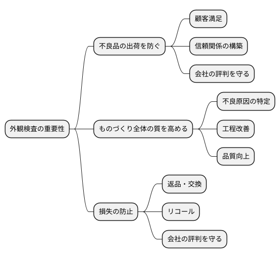 検査の目的