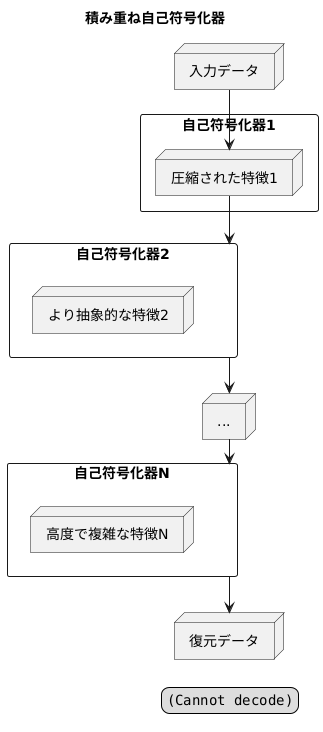 自己符号化器の積み重ね