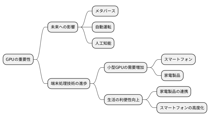 今後の展望
