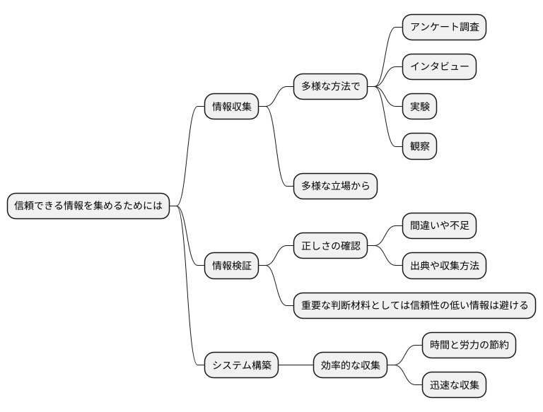 はじめに