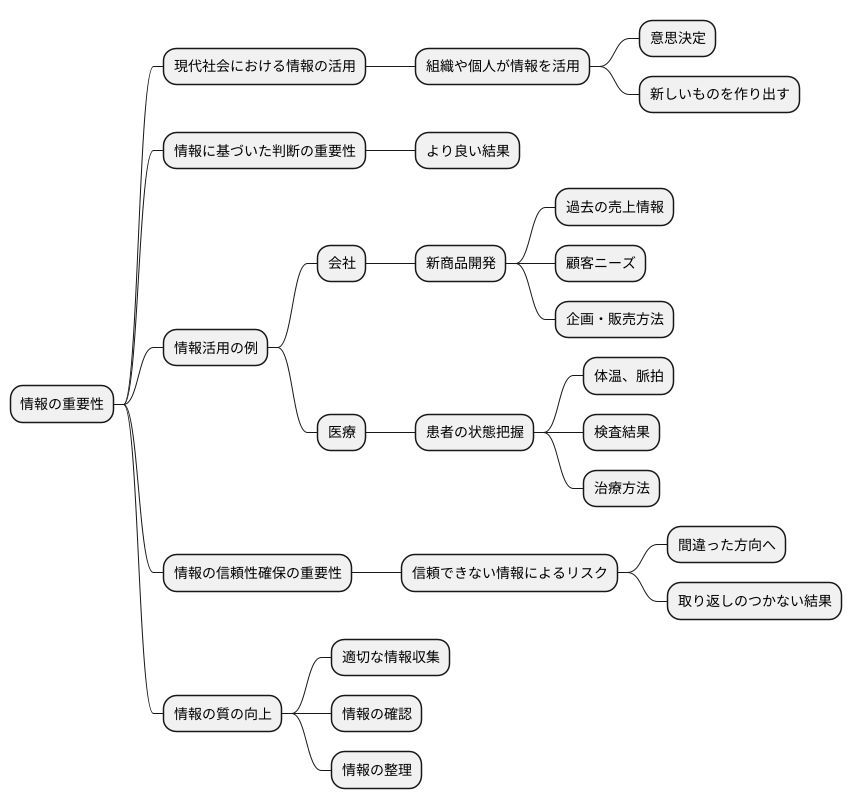 データ取得の重要性