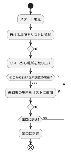 はじめに