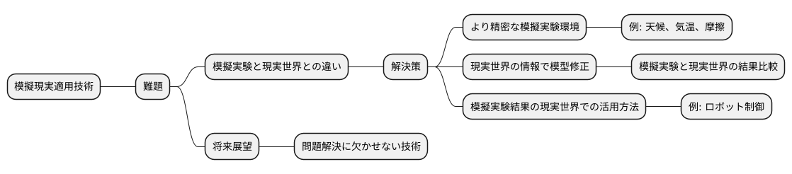課題と展望