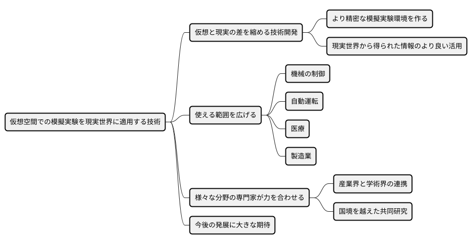 更なる発展に向けて