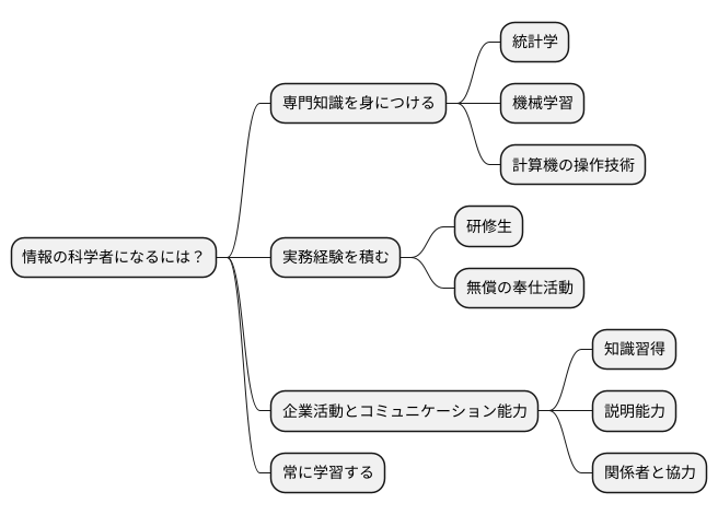 データサイエンティストになるには