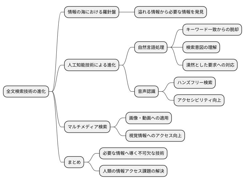 今後の展望