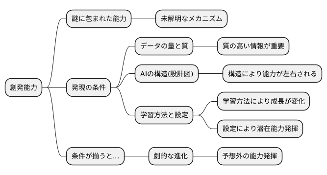 出現の条件