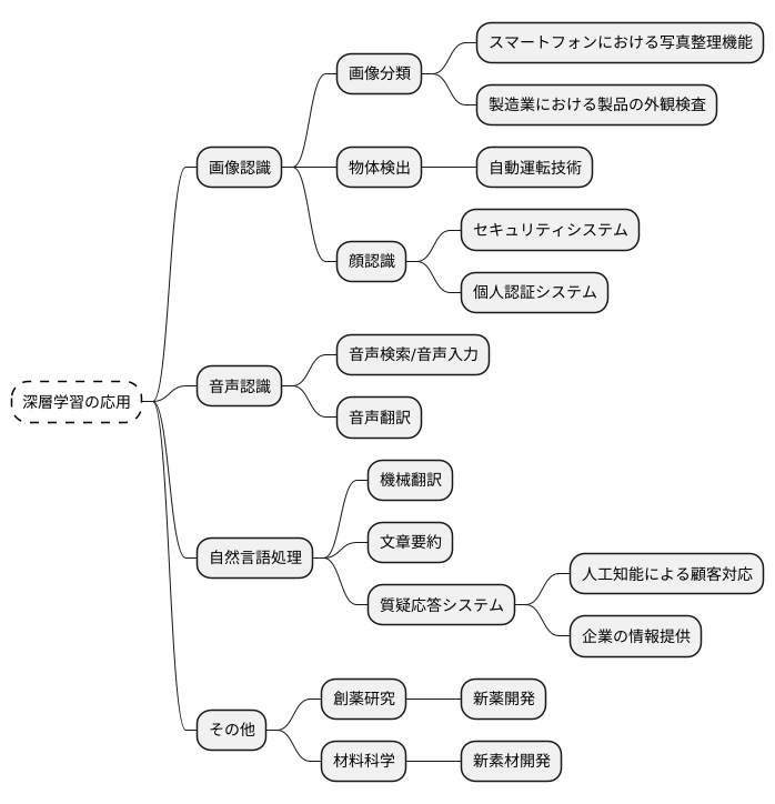 応用事例