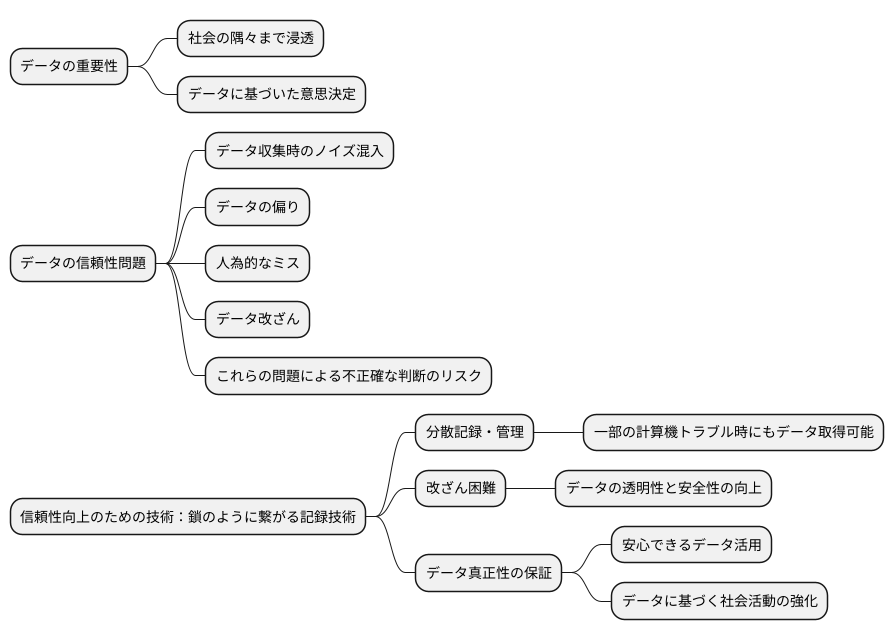 データの信頼性を支える技術