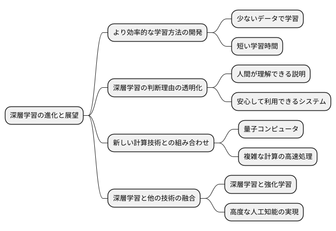 具体例で見るis-a関係
