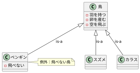 is-a関係の重要性
