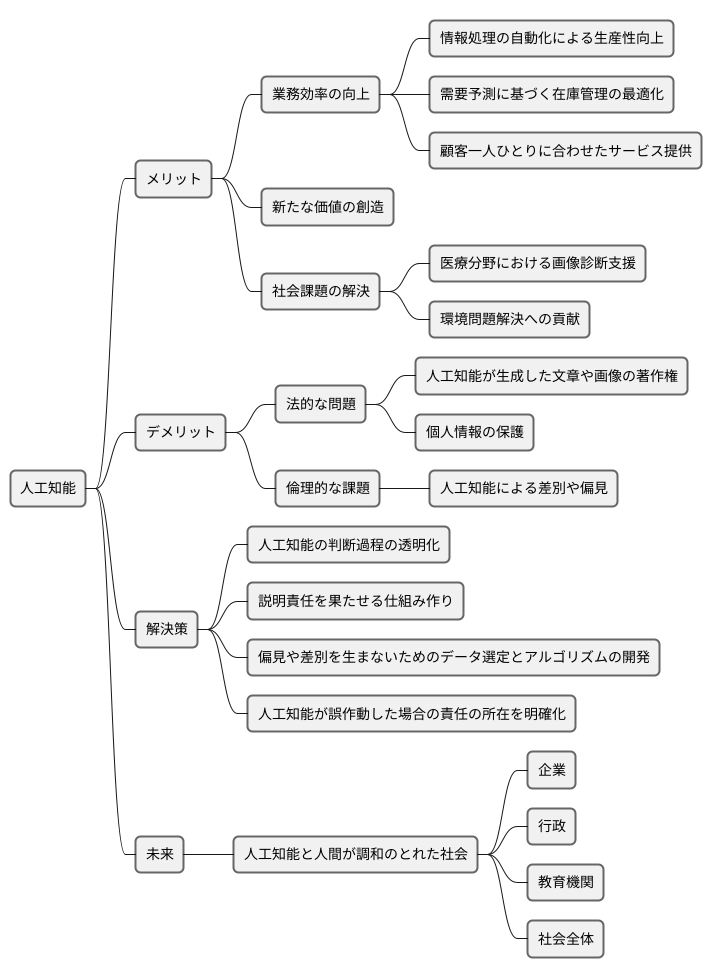 まとめ