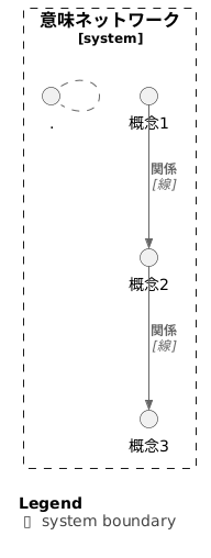 知識表現と意味ネットワーク
