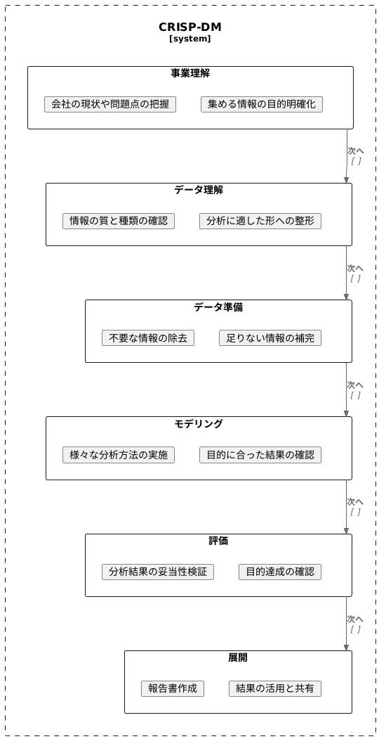 はじめに