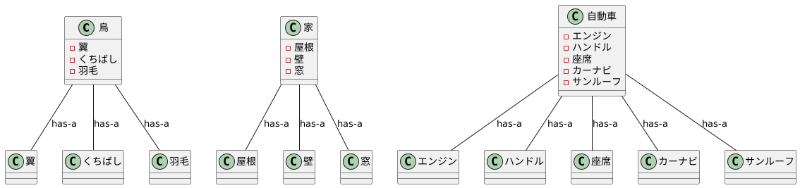 具体例