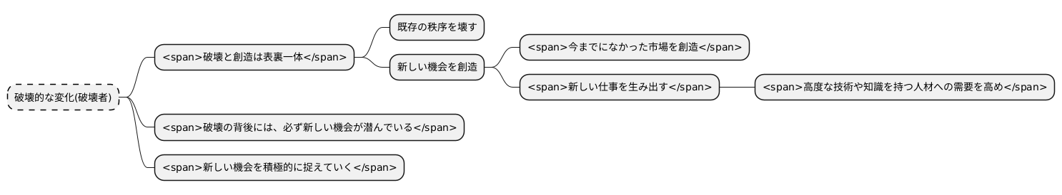 新たな機会の創出