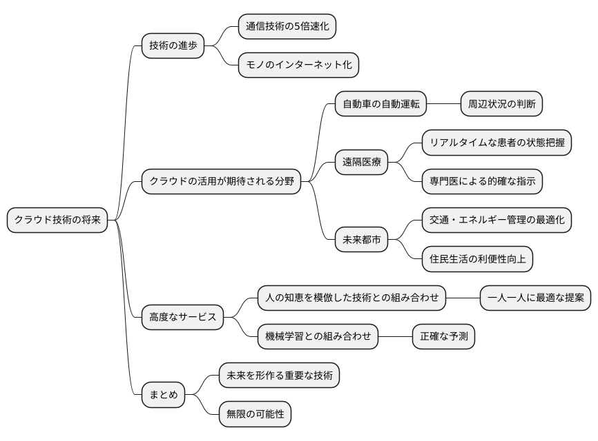 今後の展望