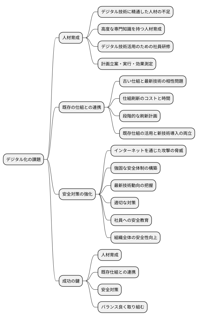 デジタル化の課題