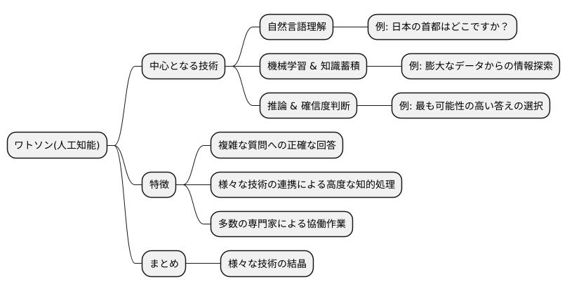 ワトソンの技術