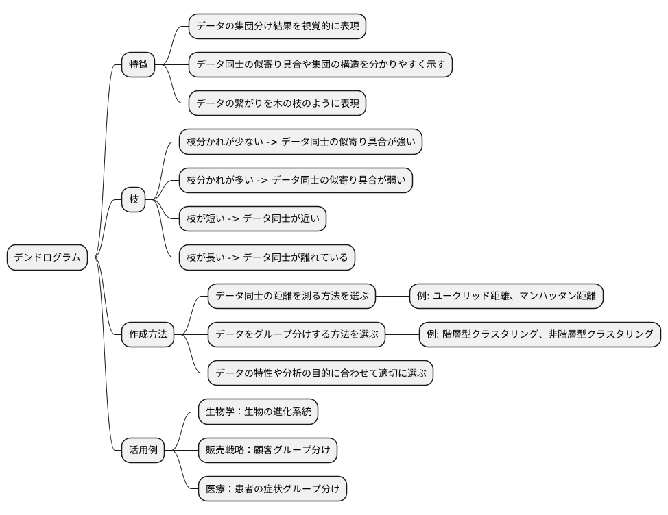 まとめ