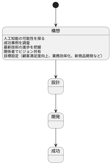 構想段階