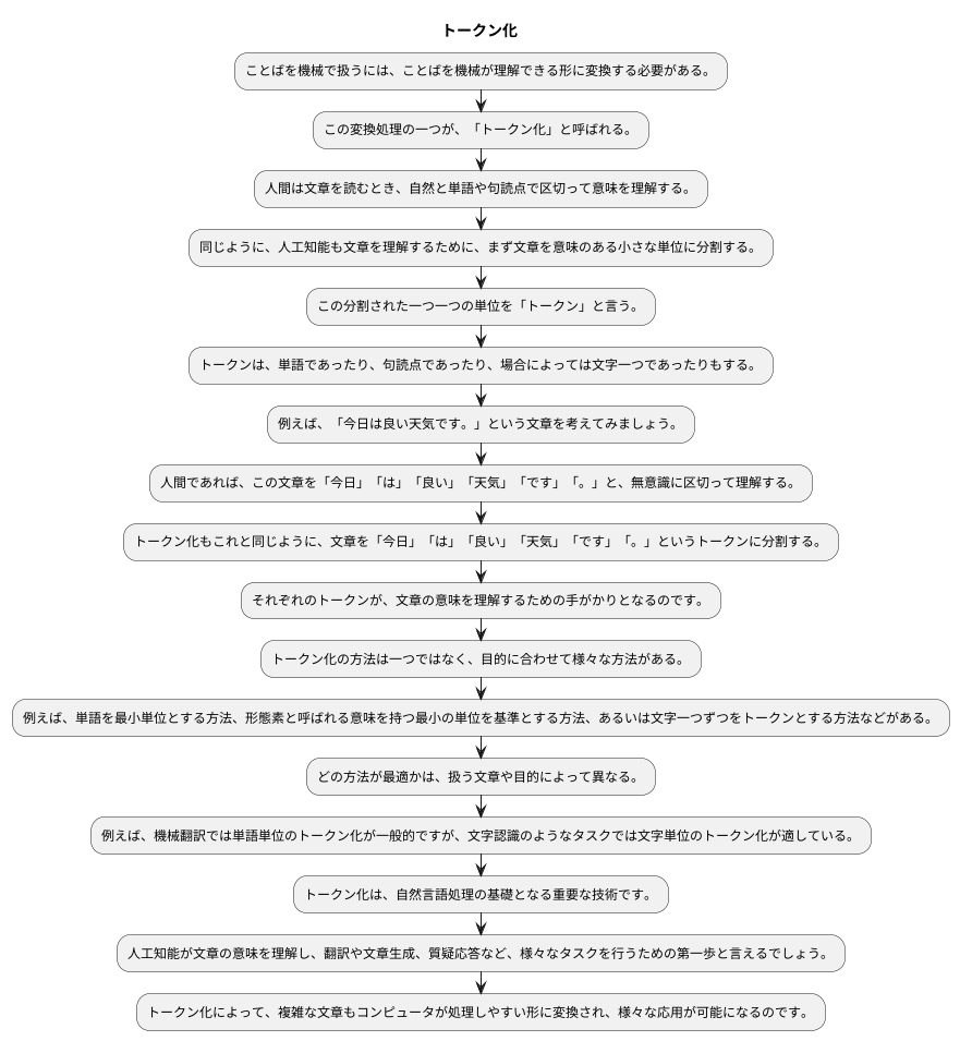 トークン化とは何か