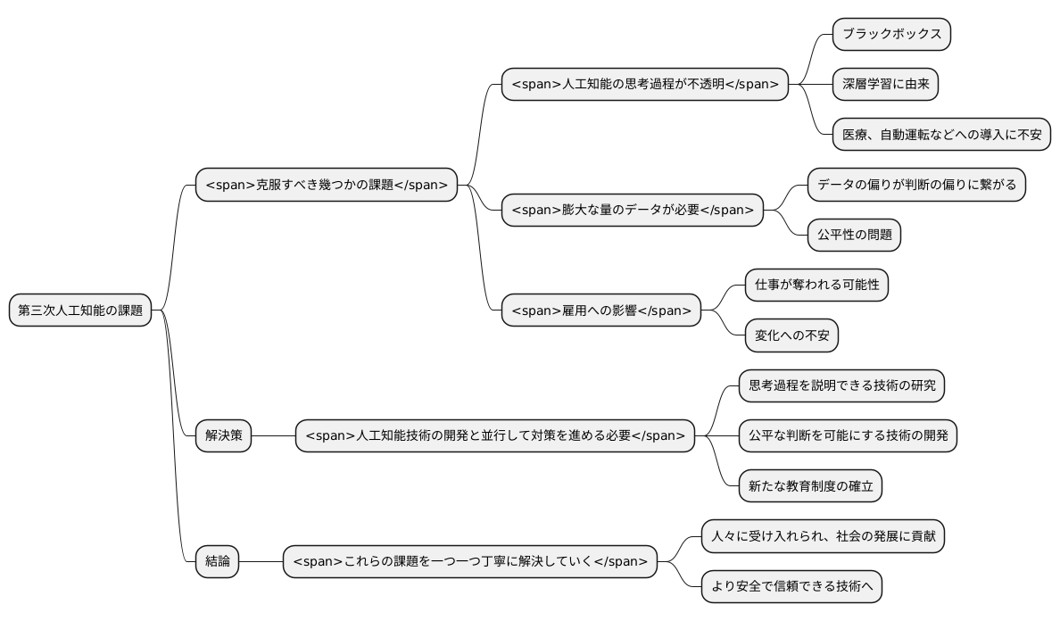 課題と将来展望