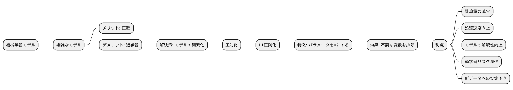パラメータを減らす
