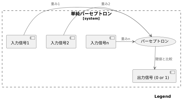 出力の決め方