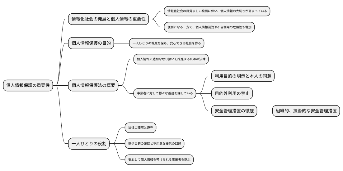 はじめに