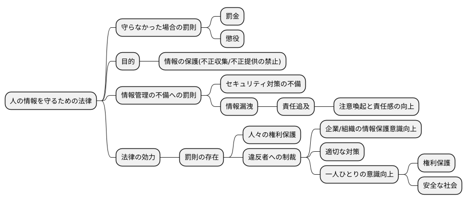 罰則規定