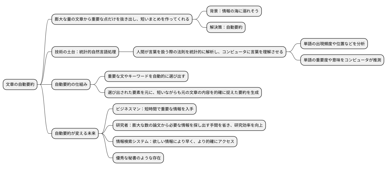 文章の自動要約