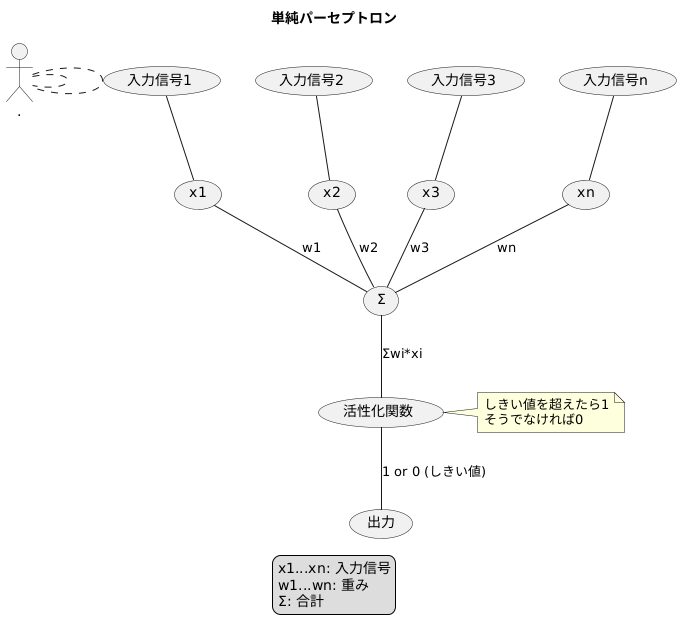 仕組み