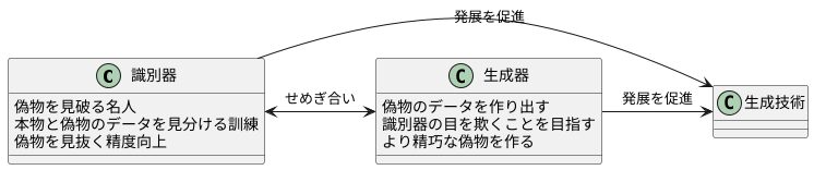偽物を見破る名人