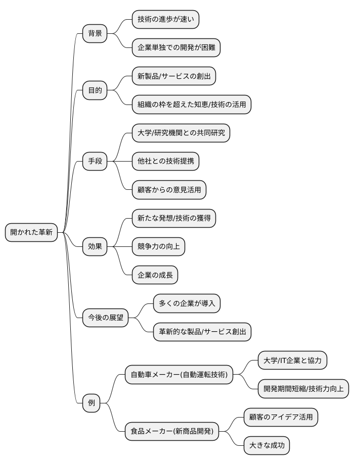 はじめに