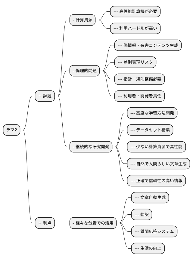 今後の展望と課題