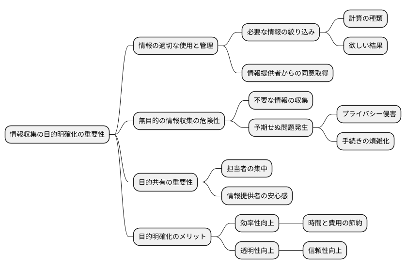 今後の展望